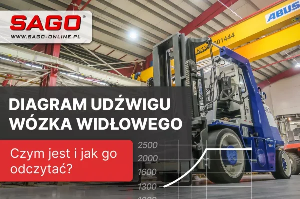 diagram wózka widłowego artykuł
